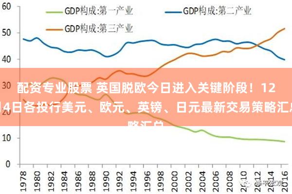 配资专业股票 英国脱欧今日进入关键阶段！12月4日各投行美元、欧元、英镑、日元最新交易策略汇总