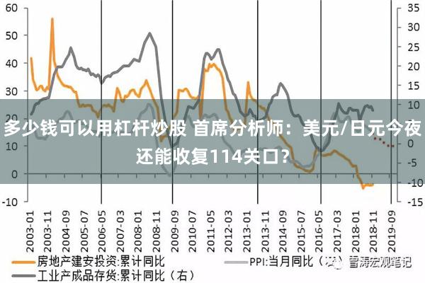 多少钱可以用杠杆炒股 首席分析师：美元/日元今夜还能收复114关口？