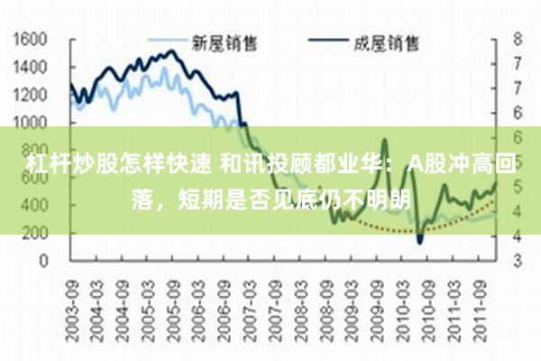 杠杆炒股怎样快速 和讯投顾都业华：A股冲高回落，短期是否见底仍不明朗