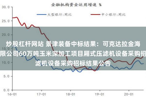 炒股杠杆网站 景津装备中标结果：可克达拉金海生物科技有限公司60万吨玉米深加工项目厢式压滤机设备采购招标结果公告