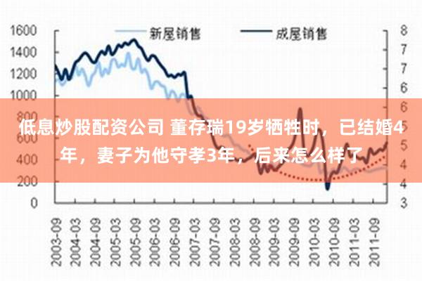 低息炒股配资公司 董存瑞19岁牺牲时，已结婚4年，妻子为他守孝3年，后来怎么样了