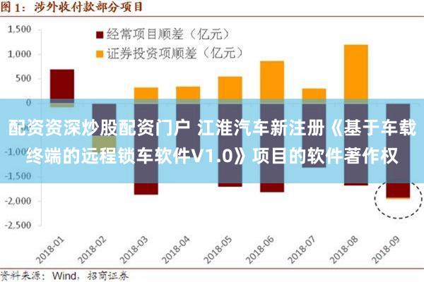 配资资深炒股配资门户 江淮汽车新注册《基于车载终端的远程锁车软件V1.0》项目的软件著作权