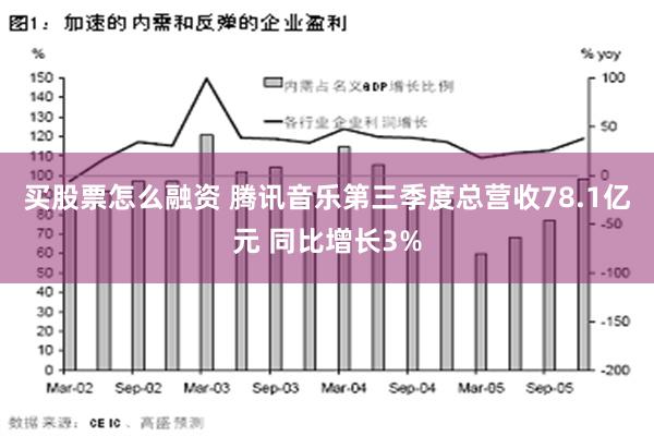 买股票怎么融资 腾讯音乐第三季度总营收78.1亿元 同比增长3%