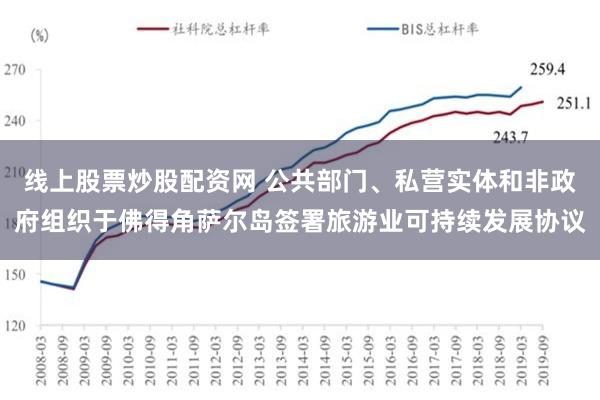 线上股票炒股配资网 公共部门、私营实体和非政府组织于佛得角萨尔岛签署旅游业可持续发展协议