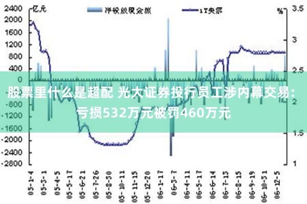 股票里什么是超配 光大证券投行员工涉内幕交易: 亏损532万元被罚460万元