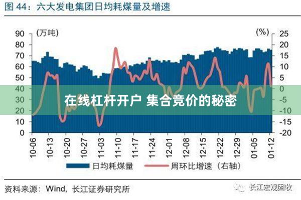 在线杠杆开户 集合竞价的秘密