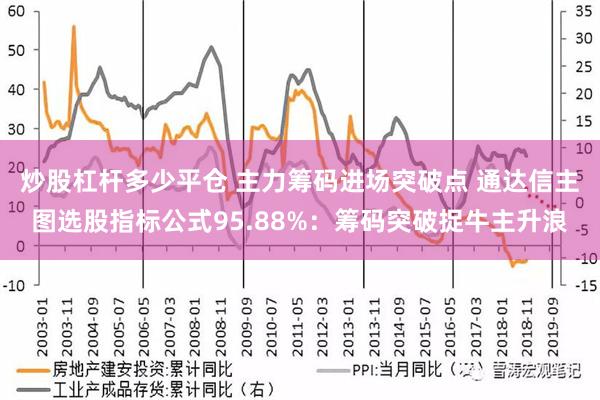 炒股杠杆多少平仓 主力筹码进场突破点 通达信主图选股指标公式95.88%：筹码突破捉牛主升浪