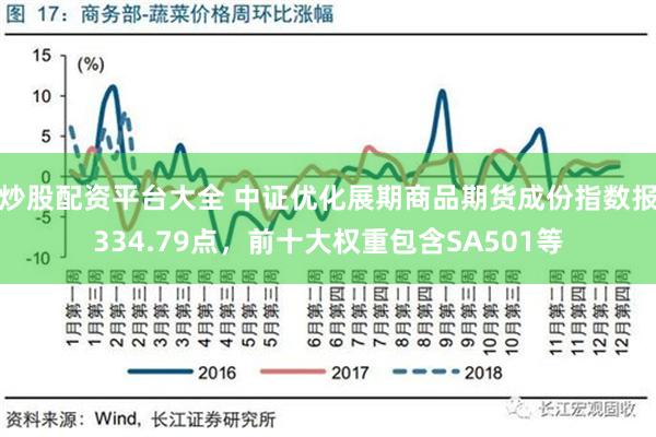 炒股配资平台大全 中证优化展期商品期货成份指数报334.79点，前十大权重包含SA501等