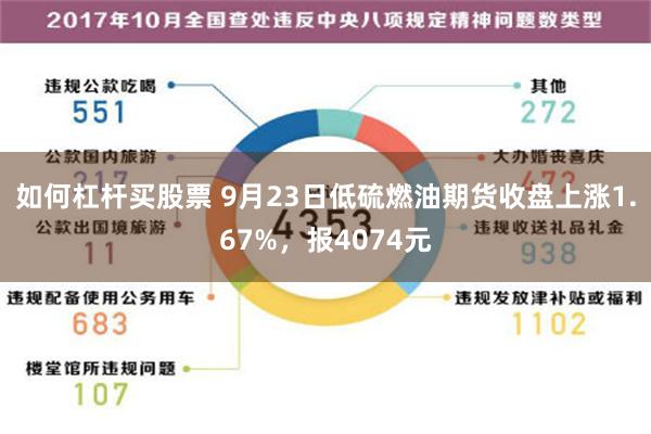 如何杠杆买股票 9月23日低硫燃油期货收盘上涨1.67%，报4074元