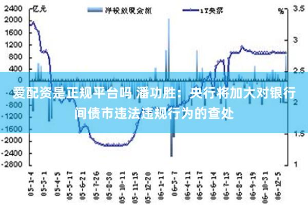 爱配资是正规平台吗 潘功胜：央行将加大对银行间债市违法违规行为的查处