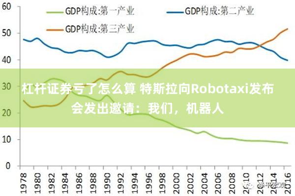 杠杆证券亏了怎么算 特斯拉向Robotaxi发布会发出邀请：我们，机器人