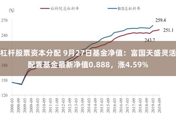 杠杆股票资本分配 9月27日基金净值：富国天盛灵活配置基金最新净值0.888，涨4.59%