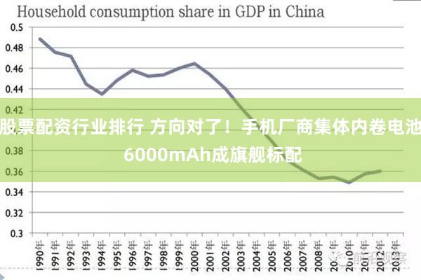 股票配资行业排行 方向对了！手机厂商集体内卷电池 6000mAh成旗舰标配