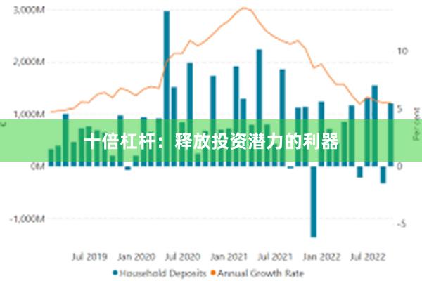 十倍杠杆：释放投资潜力的利器