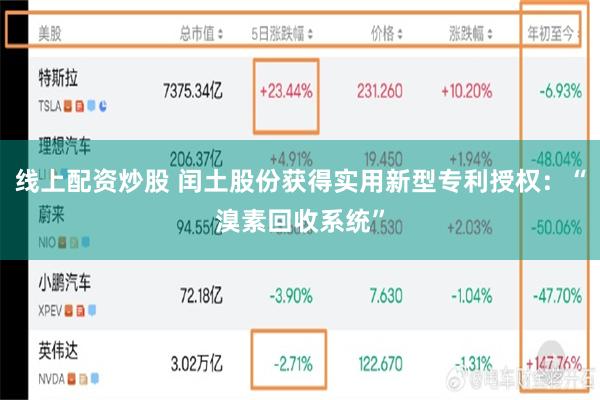 线上配资炒股 闰土股份获得实用新型专利授权：“溴素回收系统”