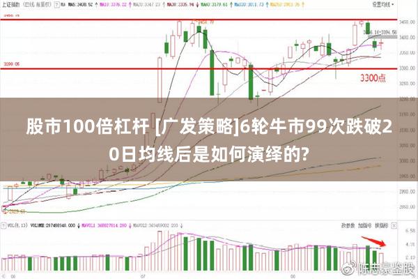 股市100倍杠杆 [广发策略]6轮牛市99次跌破20日均线后是如何演绎的?