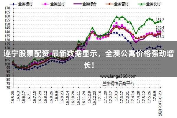 遂宁股票配资 最新数据显示，全澳公寓价格强劲增长！