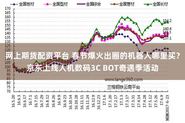 网上期货配资平台 春节爆火出圈的机器人哪里买？京东上线人机数码3C BOT奇遇季活动