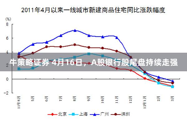 牛策略证券 4月16日，A股银行股尾盘持续走强