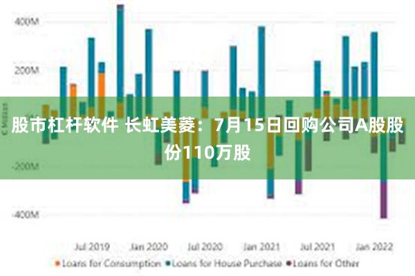股市杠杆软件 长虹美菱：7月15日回购公司A股股份110万股