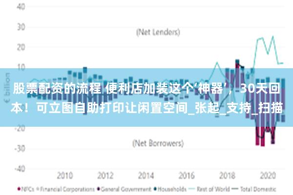 股票配资的流程 便利店加装这个‘神器’，30天回本！可立图自助打印让闲置空间_张起_支持_扫描