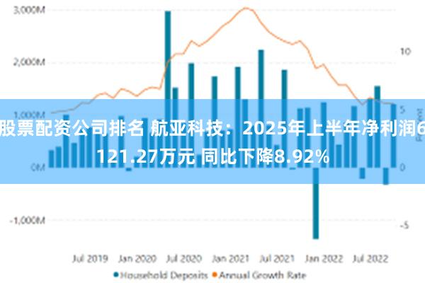股票配资公司排名 航亚科技：2025年上半年净利润6121.27万元 同比下降8.92%